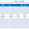 SAP ERPを絡めたデータ分析の文献について