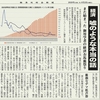 経済同好会新聞 第74号　「経済　嘘のような本当の話」