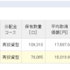 ２０２２年３月５日のつみたてNISAの状況