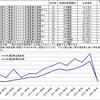 先進医療の動向と先進医療特約