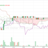 Bitcoinのチャートがなんか変(-_-;)値動きしない時間帯だ！！！！時間足をみてみよう。