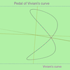ビビアニの曲線の垂足曲線