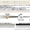 厚労省発表の「新型コロナウイルス感染症の“いま”についての10の知識」によると、新コロの死亡率は1%弱。なのに国が指定感染症の延長とワクチン接種を進める理由とは・・・🤓