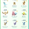 ポケモンGOにっき（うちのポケモン）