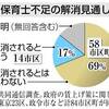 急務です！〜保育士の処遇改善〜