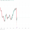 2023年10月４日　USD　ADP雇用統計（前月比）