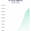 BTC FX@原資30