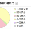 株式相場と投資判断(2022/1/7)