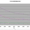 「内閣府：治安に関する世論調査」の報道