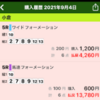 2021年9月4日(土)　中央競馬予想　－　途中経過