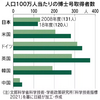 「低学歴国」ニッポン