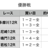 優勝戦予想　2020年1月22日（水）