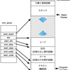 32bit, 64bit CPUとはナニ？