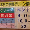 『間違い探し』ならぬ『タイミング探し』な【ラウンドレポ】 - 2022.11.21