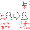 「お願い力」さえあれば人生はうまくいく