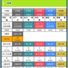 びわこ大賞最終日〜10R予想〜