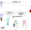 日本の経済に関する論争を「緊縮v.s.拡大/自由市場v.s.社会福祉」の観点からまとめてみる