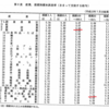 毎月勤労統計調査1994-2001年の誤差率表がほとんど同一数値である件