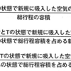 令和5年10月実施2級ジーゼル問題1：ジーゼル・エンジンの性能の用語