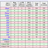 DXCC