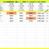 2020上半期重賞対決　4週目「GⅡ 東海Ｓ」