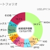 『今週はコタ5株買いました』825万円