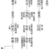 狩野時親