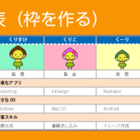 メニュー表 料金表などillustratorで編集の楽な表組の作り方は