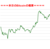 ■途中経過_1■BitCoinアービトラージ取引シュミレーション結果（2019年7月13日）