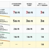 楽天銀行　ポイントタウンのポイント換金