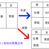 令和に復活する昭和的価値観～頼れる男募集中～