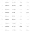 2020/01/06 夜トレ ミドル走 16km