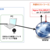 【IT備忘録】Google VR SDK＋Unityでライブ映像を再生  〜THETA VでVRアプリ製作〜