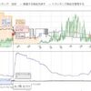 せどり　出品者が急増して売れなくなる商品