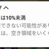 オプティマイザの通知、そして今日はチートデイでした