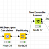 Feature Importance by Tree Ensemble Learner