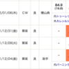 ２２年・フェアリーステークス（G３）予想