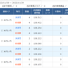 １１月２９日のトレード記録