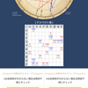 11月と食べ物の話