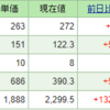 今週の結果(3/20日週）