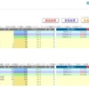 日能研 学習力育成テスト 5/23 結果