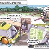 ＩＣＴ技術の進化に期待しています