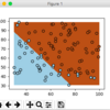 CourseraのMachine LearningをPythonでやり直す#2