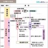 第296話　両統迭立から南北朝の動乱へ