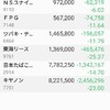 日経平均株価23000円キープ