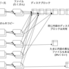 macOSのCopy-on-Write機能を使ってディスクを節約した話