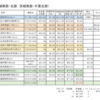 FIRE生活：滋賀県移住先の賃貸下見