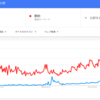 新しいテクノロジーを活用し"ながら"効率を上げる！