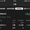 【速報】本日の実績：▲12,308円