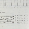 中国面白体験記その81＜中国語学習009＞